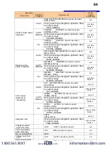 Preview for 66 page of Hioki PW3335 Instruction Manual