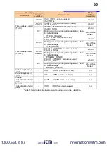 Preview for 67 page of Hioki PW3335 Instruction Manual