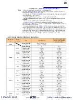 Preview for 71 page of Hioki PW3335 Instruction Manual