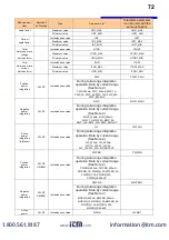 Preview for 74 page of Hioki PW3335 Instruction Manual