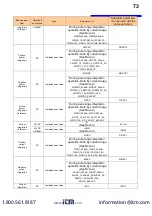 Preview for 75 page of Hioki PW3335 Instruction Manual