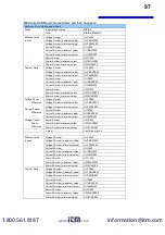 Preview for 99 page of Hioki PW3335 Instruction Manual