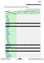 Preview for 115 page of Hioki PW3335 Instruction Manual