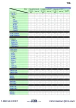 Preview for 118 page of Hioki PW3335 Instruction Manual