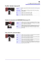 Preview for 21 page of Hioki PW3336-01 Instruction Manual