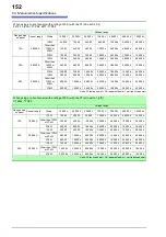 Preview for 158 page of Hioki PW3336-01 Instruction Manual