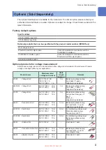 Preview for 9 page of Hioki PW8001-01 Instruction Manual