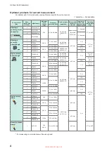 Preview for 10 page of Hioki PW8001-01 Instruction Manual