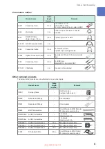 Preview for 11 page of Hioki PW8001-01 Instruction Manual