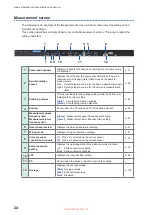 Preview for 30 page of Hioki PW8001-01 Instruction Manual