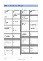 Preview for 124 page of Hioki PW8001-01 Instruction Manual