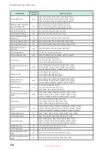 Preview for 144 page of Hioki PW8001-01 Instruction Manual