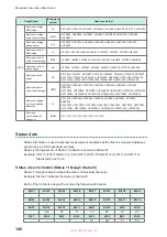 Preview for 146 page of Hioki PW8001-01 Instruction Manual