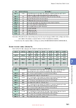 Preview for 147 page of Hioki PW8001-01 Instruction Manual