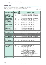 Preview for 154 page of Hioki PW8001-01 Instruction Manual