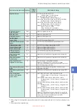 Preview for 155 page of Hioki PW8001-01 Instruction Manual