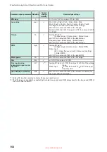 Preview for 156 page of Hioki PW8001-01 Instruction Manual