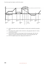 Preview for 158 page of Hioki PW8001-01 Instruction Manual