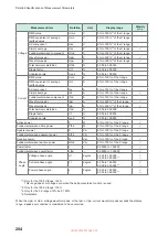 Preview for 210 page of Hioki PW8001-01 Instruction Manual