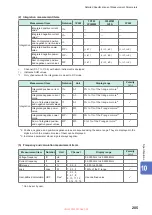 Preview for 211 page of Hioki PW8001-01 Instruction Manual