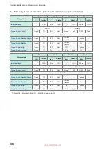 Preview for 212 page of Hioki PW8001-01 Instruction Manual