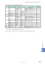 Preview for 213 page of Hioki PW8001-01 Instruction Manual