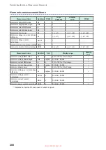 Preview for 214 page of Hioki PW8001-01 Instruction Manual