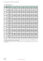 Preview for 216 page of Hioki PW8001-01 Instruction Manual