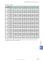 Preview for 217 page of Hioki PW8001-01 Instruction Manual