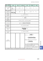 Preview for 219 page of Hioki PW8001-01 Instruction Manual