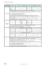 Preview for 220 page of Hioki PW8001-01 Instruction Manual