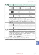 Preview for 221 page of Hioki PW8001-01 Instruction Manual