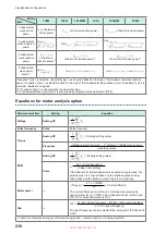 Preview for 222 page of Hioki PW8001-01 Instruction Manual