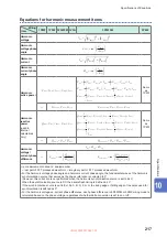 Preview for 223 page of Hioki PW8001-01 Instruction Manual