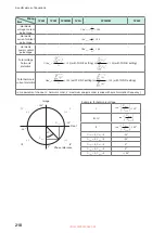 Preview for 224 page of Hioki PW8001-01 Instruction Manual