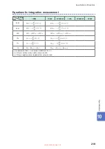 Preview for 225 page of Hioki PW8001-01 Instruction Manual