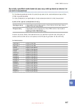 Preview for 233 page of Hioki PW8001-01 Instruction Manual