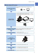 Предварительный просмотр 5 страницы Hioki RM2610 Instruction Manual