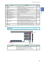 Предварительный просмотр 15 страницы Hioki RM2610 Instruction Manual