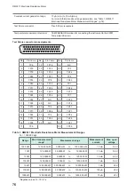 Предварительный просмотр 80 страницы Hioki RM2610 Instruction Manual