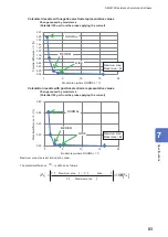 Предварительный просмотр 87 страницы Hioki RM2610 Instruction Manual