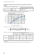 Предварительный просмотр 88 страницы Hioki RM2610 Instruction Manual