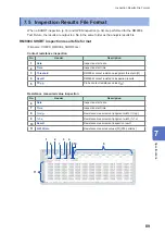 Предварительный просмотр 93 страницы Hioki RM2610 Instruction Manual