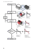 Предварительный просмотр 100 страницы Hioki RM2610 Instruction Manual