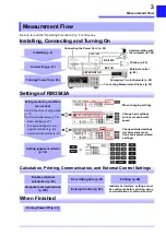 Preview for 9 page of Hioki RM3542-50 Instruction Manual