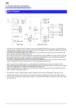 Preview for 20 page of Hioki RM3542-50 Instruction Manual