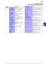 Preview for 83 page of Hioki RM3542-50 Instruction Manual