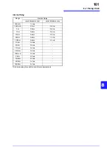 Preview for 107 page of Hioki RM3542-50 Instruction Manual