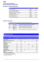 Preview for 132 page of Hioki RM3542-50 Instruction Manual