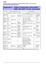 Preview for 220 page of Hioki RM3542-50 Instruction Manual